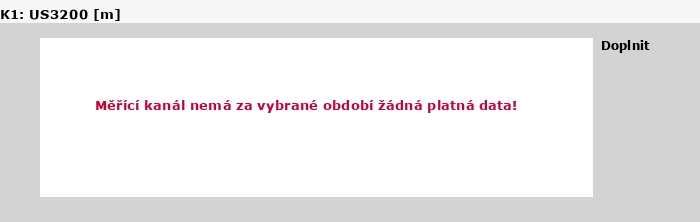 Graf za posledních 7 dní Graf nelze zobrazit